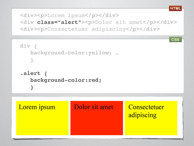 <div><p>Lorem ipsum</p></div>
<div class="”alert”"><p>Dolor sit amet</p></div>
<div><p>Consectetuer adipiscing</p></div>
div {
background-color:yellow; …
}
.alert {
background-color:red;
}
Dolor sit amet
Lorem ipsum Consectetuer
adipiscing
HTML
CSS
