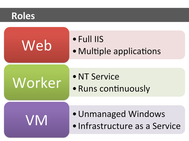 • Full	  IIS	  
• MulUple	  applicaUons	  
Web	  
• NT	  Service	  
• Runs	  conUnuously	  
Worker	  
• Unmanaged	  Windows	  
• Infrastructure	  as	  a	  Service	  
VM	  
Roles	  
