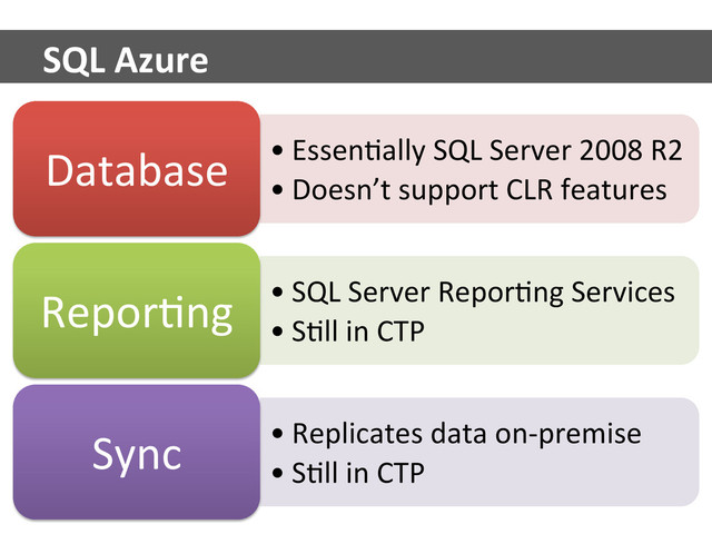 • EssenUally	  SQL	  Server	  2008	  R2	  
• Doesn’t	  support	  CLR	  features	  
Database	  
• SQL	  Server	  ReporUng	  Services	  
• SUll	  in	  CTP	  
ReporUng	  
• Replicates	  data	  on-­‐premise	  
• SUll	  in	  CTP	  
Sync	  
SQL	  Azure	  
