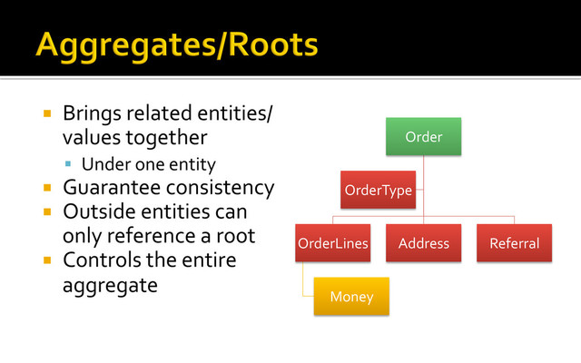 ¡  Brings	  related	  entities/
values	  together	  
§  Under	  one	  entity	  
¡  Guarantee	  consistency	  
¡  Outside	  entities	  can	  
only	  reference	  a	  root	  
¡  Controls	  the	  entire	  
aggregate	  
Order	  
OrderLines	  
Money	  
Address	   Referral	  
OrderType	  
