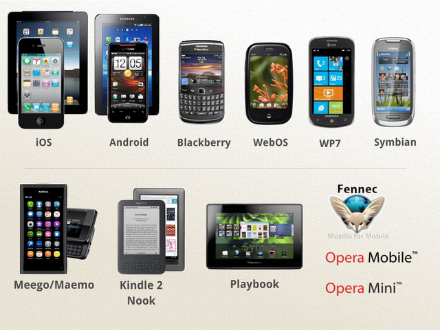 iOS Android WebOS
Blackberry WP7
Meego/Maemo Kindle 2
Nook
Playbook
Symbian
Symbian
