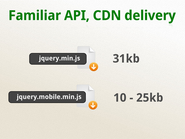 Familiar API, CDN delivery
jquery.min.js
jquery.mobile.min.js
31kb
10 - 25kb
