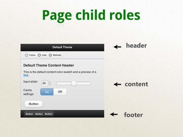 Page child roles
header
footer
content
