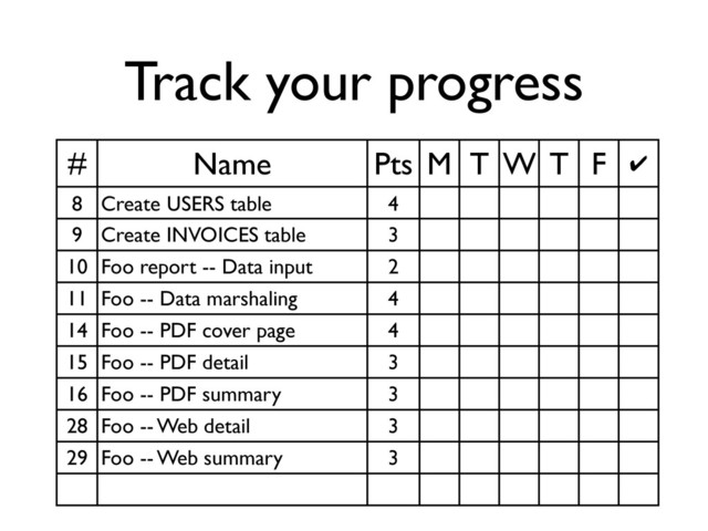 Track your progress
# Name Pts M T W T F ✔
8 Create USERS table 4
9 Create INVOICES table 3
10 Foo report -- Data input 2
11 Foo -- Data marshaling 4
14 Foo -- PDF cover page 4
15 Foo -- PDF detail 3
16 Foo -- PDF summary 3
28 Foo -- Web detail 3
29 Foo -- Web summary 3
