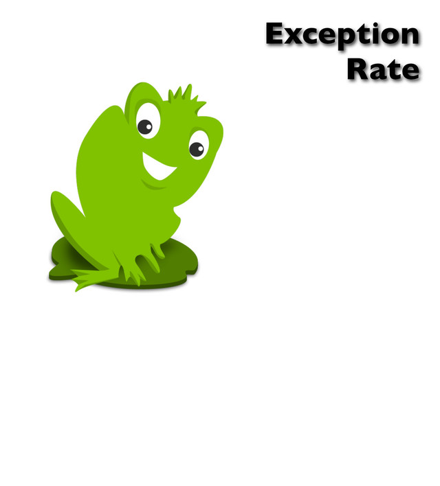 Exception
Rate

