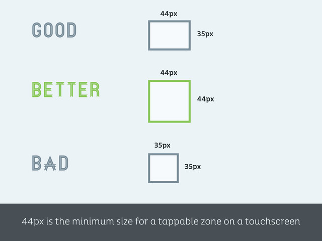 good
better
bad
44px is the minimum size for a tappable zone on a touchscreen
44px
35px
35px
35px
44px
44px

