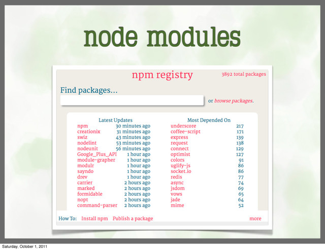 node modules
Saturday, October 1, 2011
