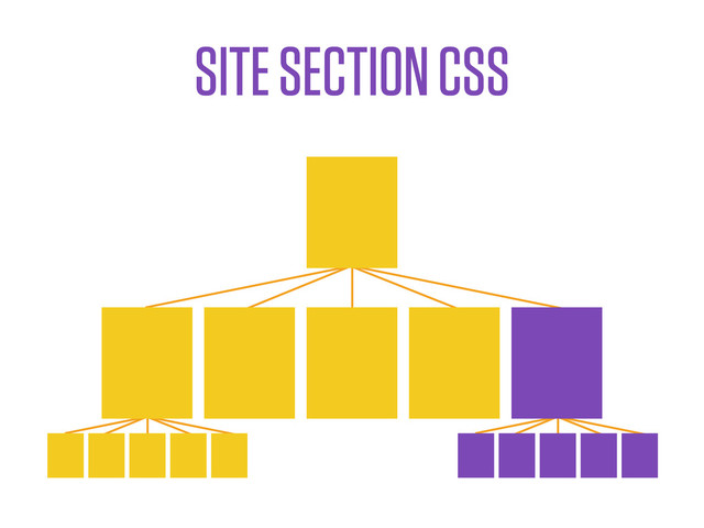 SITE SECTION CSS
