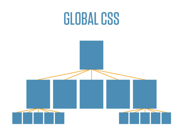 GLOBAL CSS

