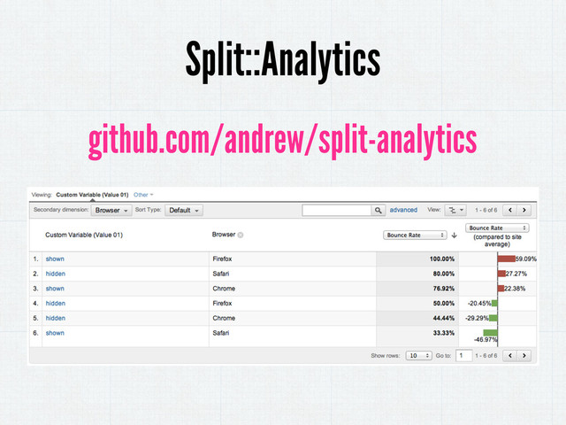 Split::Analytics
github.com/andrew/split-analytics
