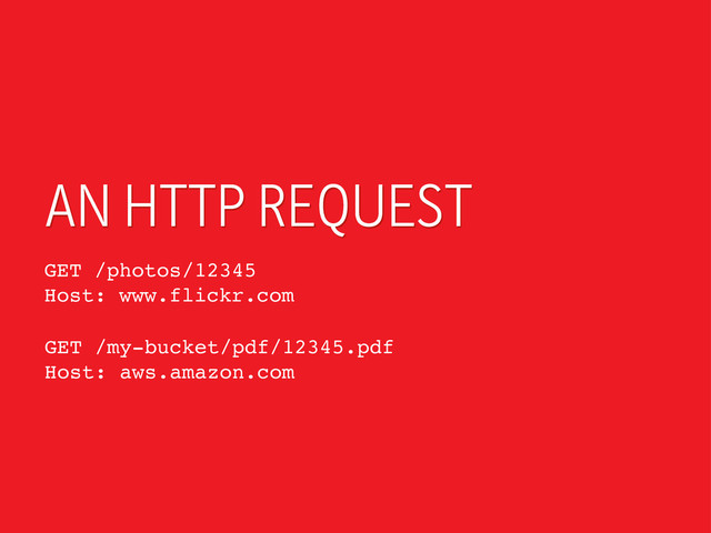 AN HTTP REQUEST
GET /photos/12345
Host: www.flickr.com
GET /my-bucket/pdf/12345.pdf
Host: aws.amazon.com
