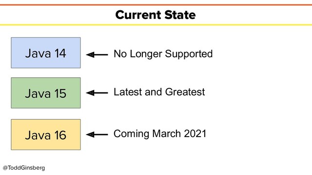 @ToddGinsberg
Current State
Java 14
Java 15
Java 16
No Longer Supported
Latest and Greatest
Coming March 2021
