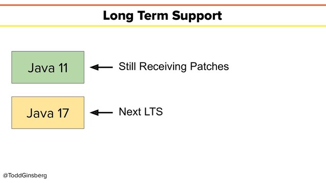 @ToddGinsberg
Long Term Support
Java 11
Java 17
Still Receiving Patches
Next LTS
