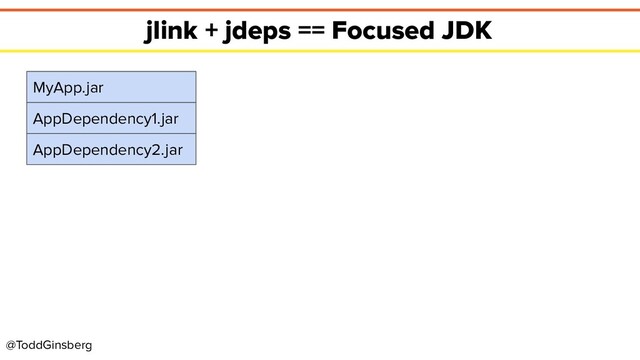 @ToddGinsberg
jlink + jdeps == Focused JDK
MyApp.jar
AppDependency1.jar
AppDependency2.jar
