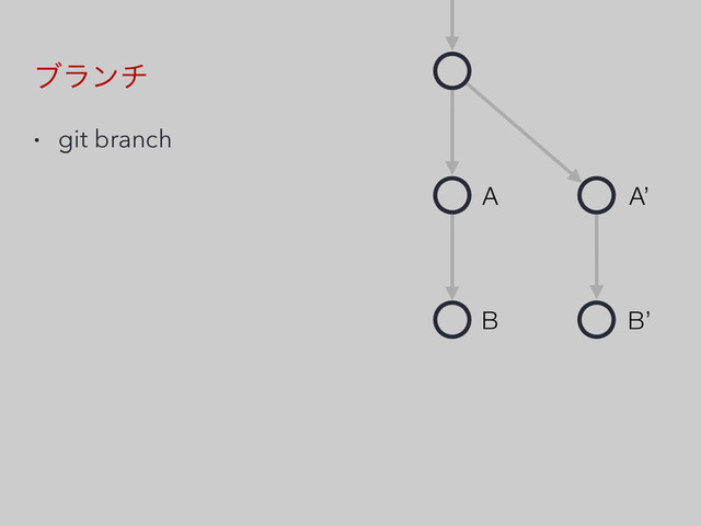 ϒϥϯν
A
B
A’
B’
• git branch
