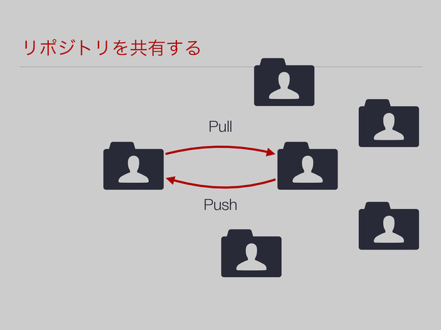 ϦϙδτϦΛڞ༗͢Δ
Pull
Push
