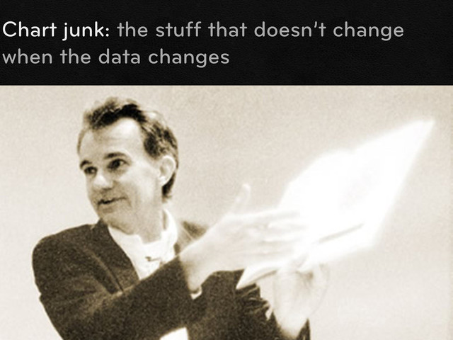 Chart junk: the stuff that doesn’t change
when the data changes
