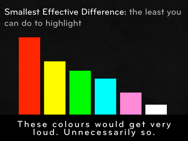 Smallest Effective Difference: the least you
can do to highlight
These colours would get very
loud. Unnecessarily so.
