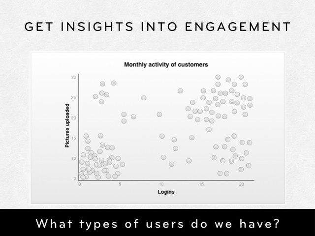 GET INSIGHTS INTO ENGAGEMENT
What types of users do we have?
