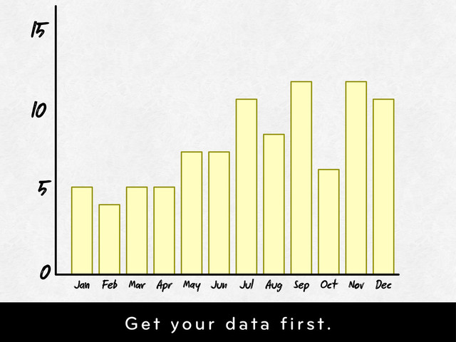 0
5
10
15
J Feb M Apr May Jun Jul Aug Sep Oct Nov Dec
Get your data first.
