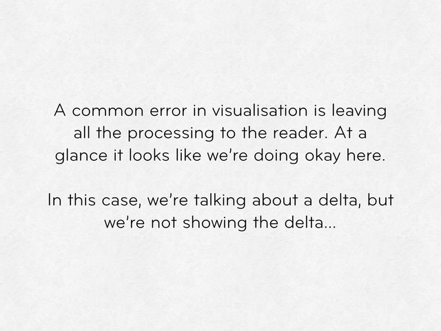 A common error in visualisation is leaving
all the processing to the reader. At a
glance it looks like we’re doing okay here.
In this case, we’re talking about a delta, but
we’re not showing the delta...
