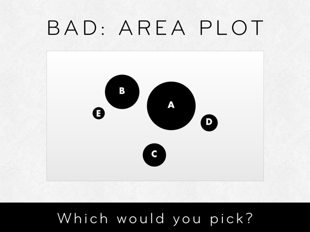 BAD: AREA PLOT
D
C
B
A
E
Which would you pick?
