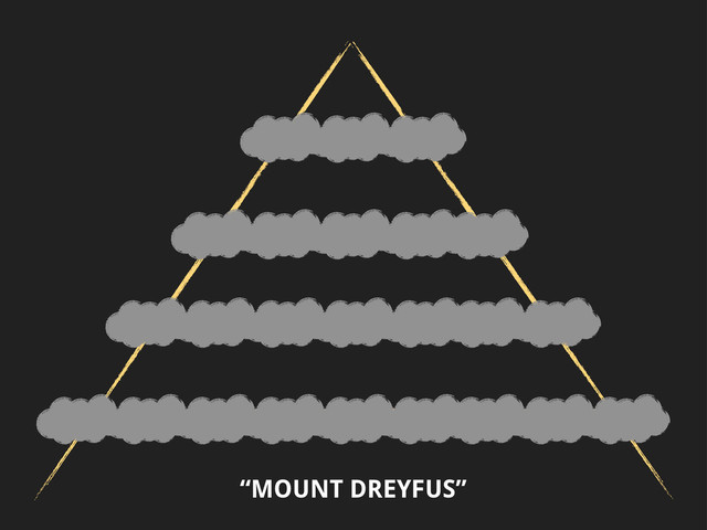 “MOUNT DREYFUS”
