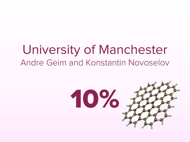 University of Manchester
Andre Geim and Konstantin Novoselov
10%
