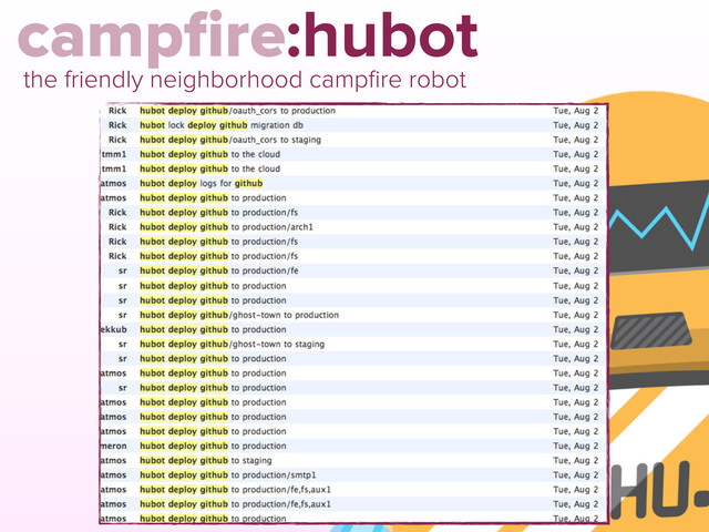 campﬁre:hubot
the friendly neighborhood campﬁre robot
