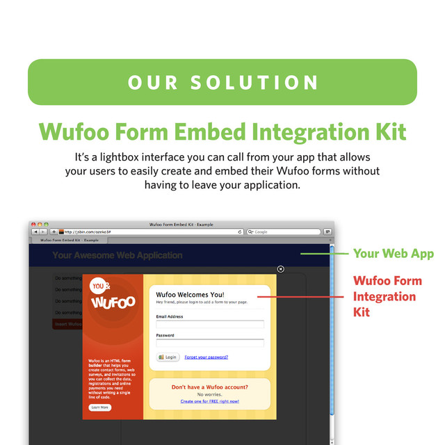 Wufoo Form Embed Integration Kit
It’s a lightbox interface you can call from your app that allows
your users to easily create and embed their Wufoo forms without
having to leave your application.
O U R S O L U T I O N
Your Web App
Wufoo Form
Integration
Kit
