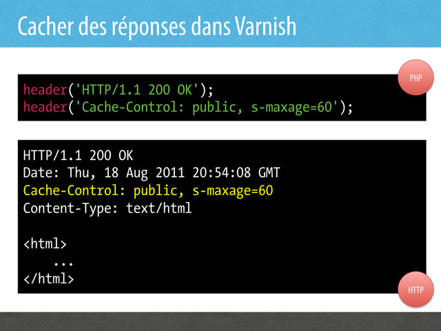 Cacher des réponses dans Varnish
header('HTTP/1.1 200 OK');
header('Cache-Control: public, s-maxage=60');
HTTP/1.1 200 OK
Date: Thu, 18 Aug 2011 20:54:08 GMT
Cache-Control: public, s-maxage=60
Content-Type: text/html

...

PHP
HTTP
