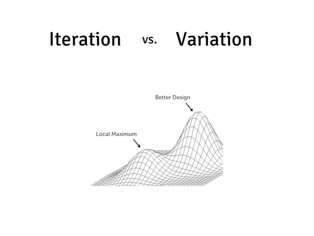 Iteration Variation
vs.
