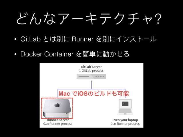 ͿΩ΀ίЄκϓμώϰҘ
• GitLab ;΅㳨΁ Runner Ψ㳨΁αЀφϕЄϸ
• Docker Container Ψ墋㶨΁㵕͡ͱΡ
Mac ͽiOS΄ϠϸϖΘݢᚆ
