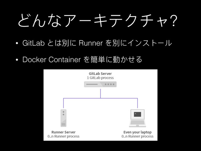 ͿΩ΀ίЄκϓμώϰҘ
• GitLab ;΅㳨΁ Runner Ψ㳨΁αЀφϕЄϸ
• Docker Container Ψ墋㶨΁㵕͡ͱΡ
