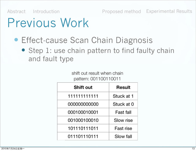  Effect-cause Scan Chain Diagnosis
 Step 1: use chain pattern to find faulty chain
and fault type
 Step 2: get candidate list through software or
hardware diagnosis solution
 Step 3: After fault injection and simulation,
compare CUD response with faulty response. If
equaled, called perfect match. The location
which get all perfect match are the diagnosis
suspect.
Abstract Introduction Proposed method Experimental Results
Previous Work
Shift out Result
111111111111 Stuck at 1
000000000000 Stuck at 0
000100010001 Fast fall
001000100010 Slow rise
101110111011 Fast rise
011101110111 Slow fall
shift out result when chain
pattern: 001100110011

ϋ˜˚݋ಂɓ
