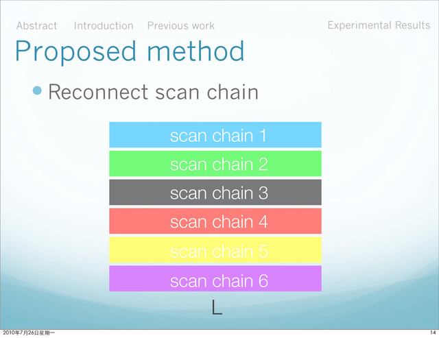  Reconnect scan chain
Proposed method
scan chain 1
scan chain 2
scan chain 3
scan chain 4
scan chain 5
scan chain 6
L
Abstract Introduction Experimental Results
Previous work

ϋ˜˚݋ಂɓ
