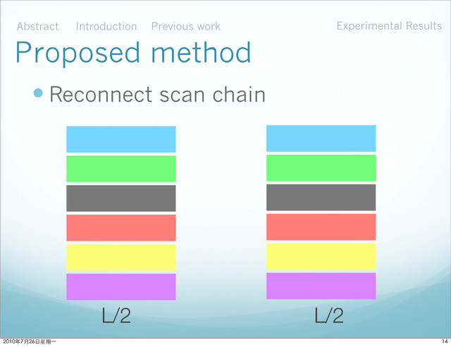  Reconnect scan chain
Proposed method
L/2 L/2
Abstract Introduction Experimental Results
Previous work

ϋ˜˚݋ಂɓ
