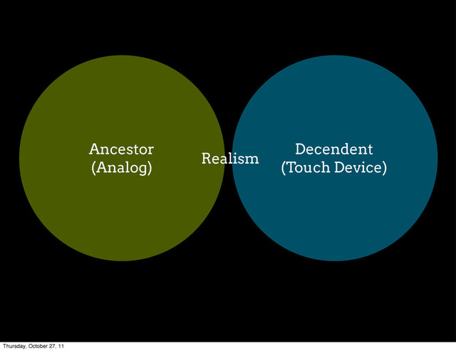 Realism
Decendent
(Touch Device)
Ancestor
(Analog)
Thursday, October 27, 11
