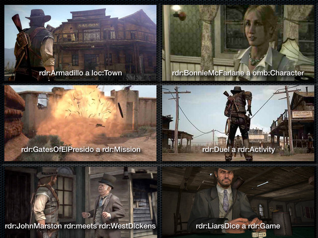 rdr:JohnMarston rdr:meets rdr:WestDickens
rdr:BonnieMcFarlane a omb:Character
rdr:Armadillo a loc:Town
rdr:LiarsDice a rdr:Game
rdr:GatesOfElPresido a rdr:Mission rdr:Duel a rdr:Activity
