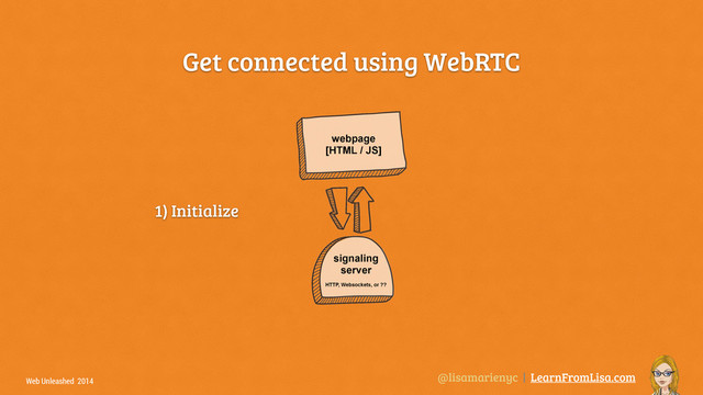 @lisamarienyc | LearnFromLisa.com
Web Unleashed 2014
Get connected using WebRTC
signaling
server
!
HTTP, Websockets, or ??
webpage
[HTML / JS]
1) Initialize
