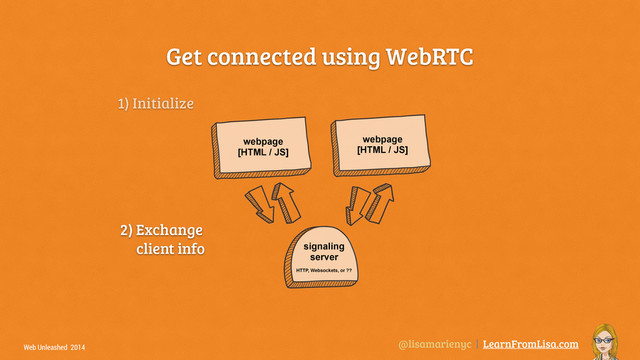@lisamarienyc | LearnFromLisa.com
Web Unleashed 2014
Get connected using WebRTC
webpage
[HTML / JS]
webpage
[HTML / JS]
signaling
server
!
HTTP, Websockets, or ??
1) Initialize
2) Exchange  
client info
