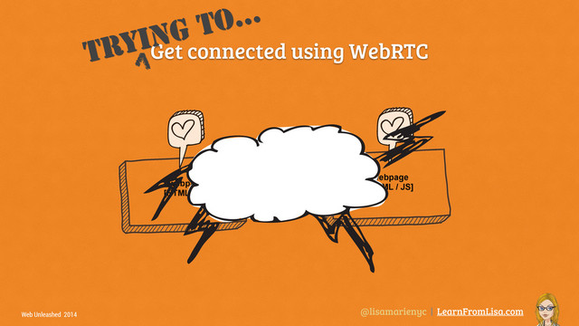 @lisamarienyc | LearnFromLisa.com
Web Unleashed 2014
Get connected using WebRTC
webpage
[HTML / JS]
webpage
[HTML / JS]
Trying to…
