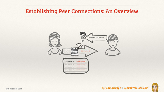 @lisamarienyc | LearnFromLisa.com
Web Unleashed 2014
Establishing Peer Connections: An Overview
192.168.0.3 225.35.6.2.188
192.168.0.3 = 225.35.6.2.188
192.168.0.4 = 225.35.6.2.189
192.168.0.5 = 225.35.6.2.190
192.168.0.6 = 225.35.6.2.191
Respond to 192.168.0.3
