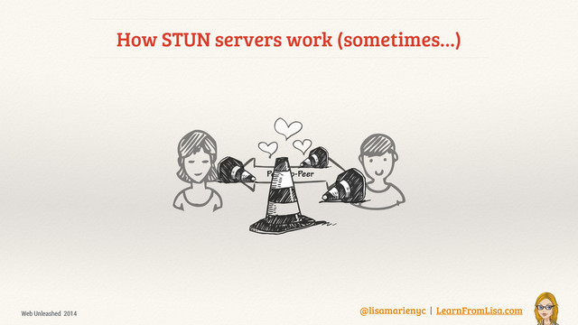@lisamarienyc | LearnFromLisa.com
Web Unleashed 2014
How STUN servers work (sometimes…)
Peer-to-Peer
