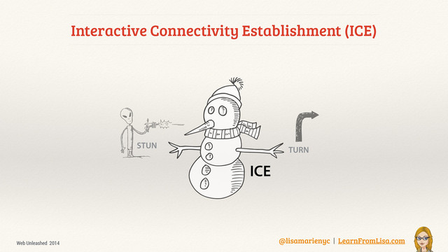 @lisamarienyc | LearnFromLisa.com
Web Unleashed 2014
Interactive Connectivity Establishment (ICE)
STUN
TURN
ICE
