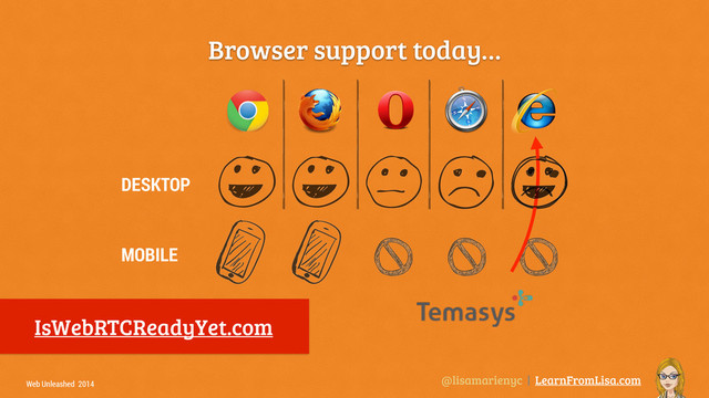 @lisamarienyc | LearnFromLisa.com
Web Unleashed 2014
Browser support today…
DESKTOP
MOBILE
IsWebRTCReadyYet.com
