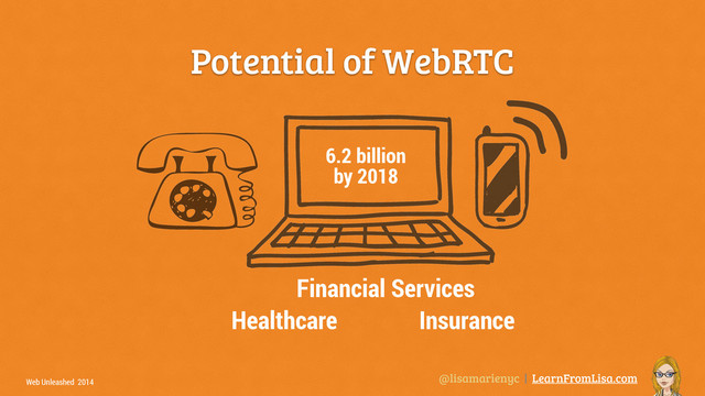 @lisamarienyc | LearnFromLisa.com
Web Unleashed 2014
Potential of WebRTC
6.2 billion
by 2018
Financial Services
Healthcare Insurance
