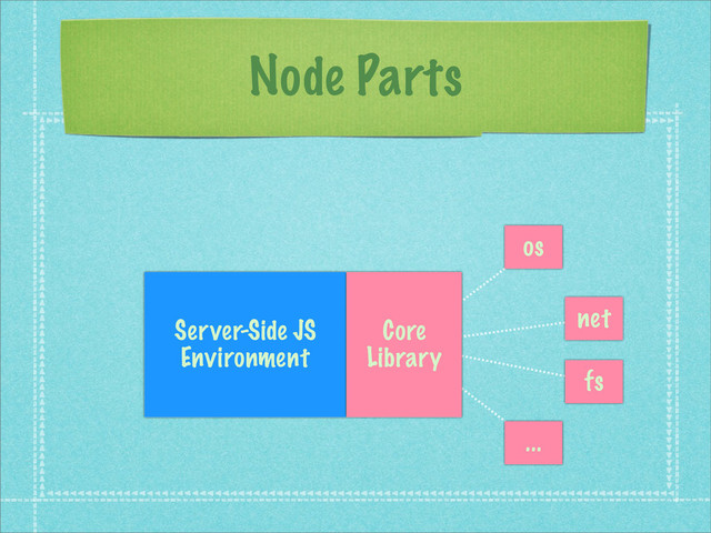 Node Parts
Server-Side JS
Environment
Core
Library
net
os
fs
...
