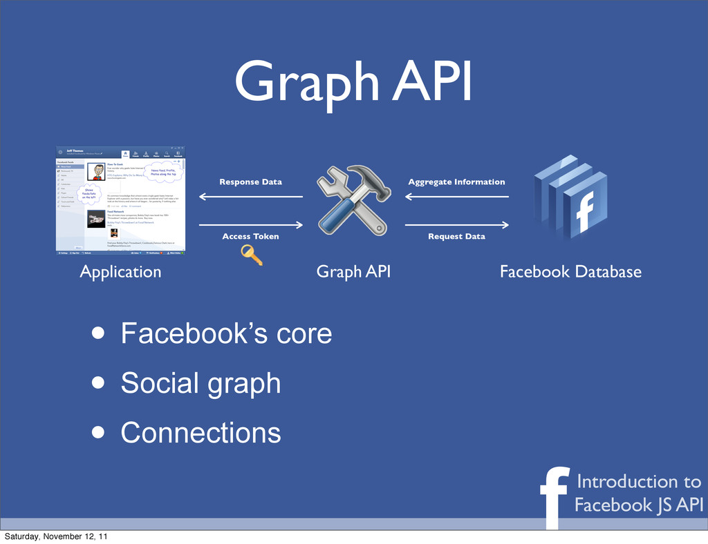 Api reference. Facebook API. Graph API. Facebook graph. API Facebook ads.