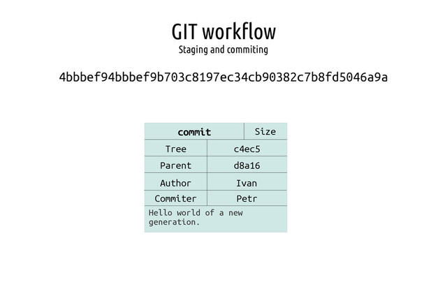 GIT workflow
Staging and commiting
4bbbef94bbbef9b703c8197ec34cb90382c7b8fd5046a9a
commit Size
Tree
Parent
Author
Commiter
c4ec5
d8a16
Ivan
Petr
Hello world of a new
generation.
